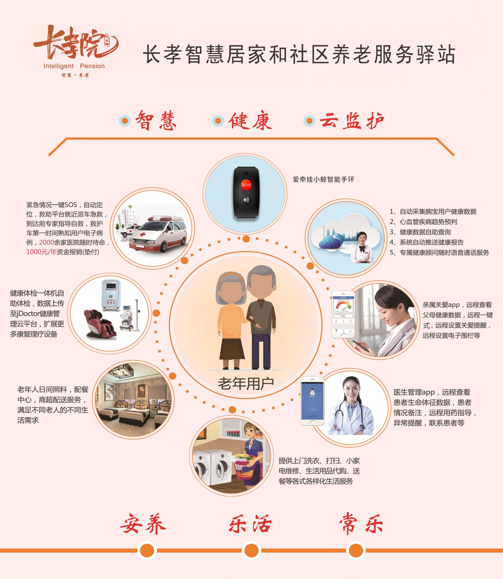科技如何重塑银发生活：智慧养老的革新之路(图1)