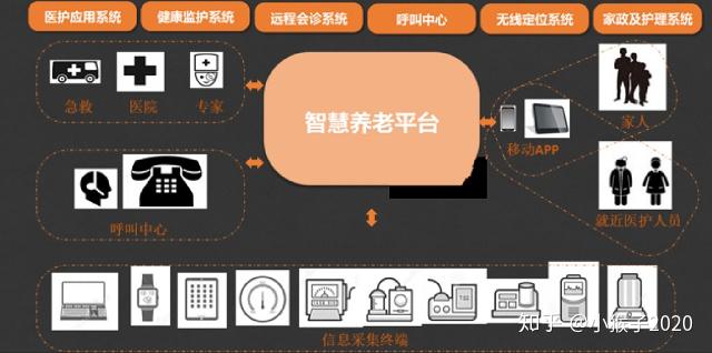智慧养老：变革老年生活的“小立管家”设备(图1)