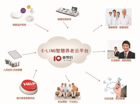 乌鲁木齐城乡居民养老保险新参保办理流程(图1)