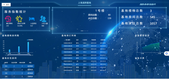 昌松康养：数智化养老的新实践(图5)