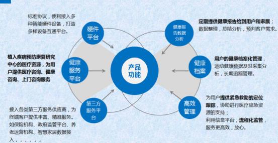 智慧养老行业崛起作为科技智慧赋能养老新纪元(图1)