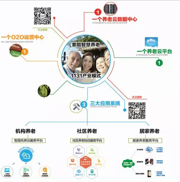 智慧养老的未来：科技赋能银发经济的解决之道(图1)