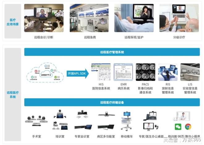 做智慧养老必知的十大解决方案：智慧养老解决方案资料大全(图3)