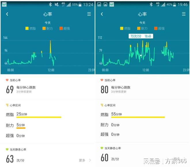 做智慧养老必知的十大解决方案：智慧养老解决方案资料大全(图5)