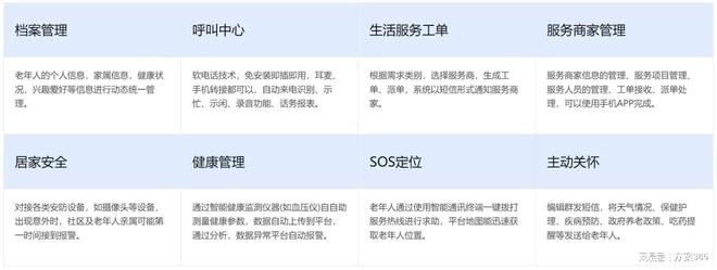 做智慧养老必知的十大解决方案：智慧养老解决方案资料大全(图10)