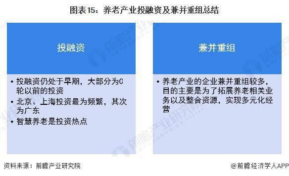 【投资视角】启示2024：中国养老产业投融资及兼并重组分析（附投融资汇总、兼并重组事件等）(图5)