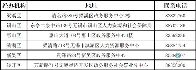 无锡大龄领取失业保险金人员养老保险参保政策(图3)