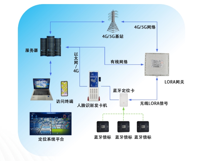 智慧养老人员定位系统的功能与优势(图1)