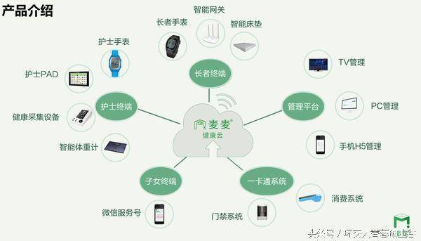 养老机器人产业迈入规范化智能化新阶段（科技前沿）(图1)