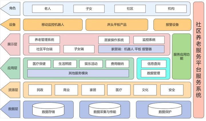 上海老年人口超577万 持续探索如何“大城养老”(图1)