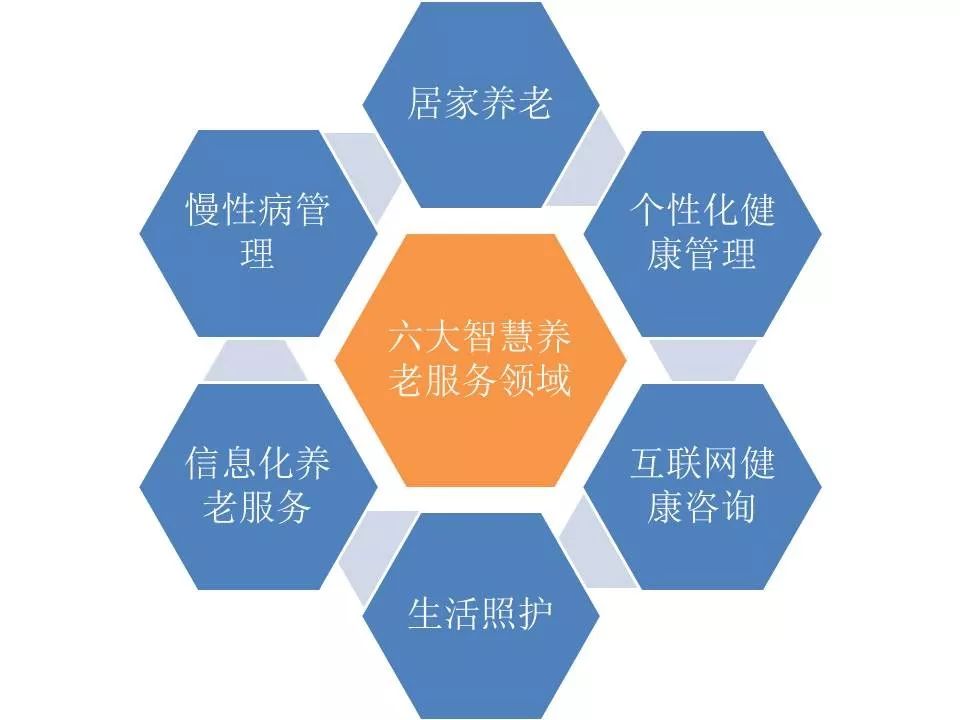 上海：养老院装上“智慧大脑” 服务提质不提价(图1)