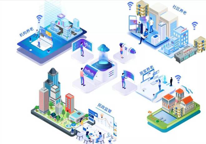 智慧康养护理：科技重塑老龄化社会的健康守护体系(图1)