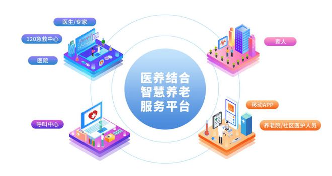 智慧康养护理：科技重塑老龄化社会的健康守护体系(图3)