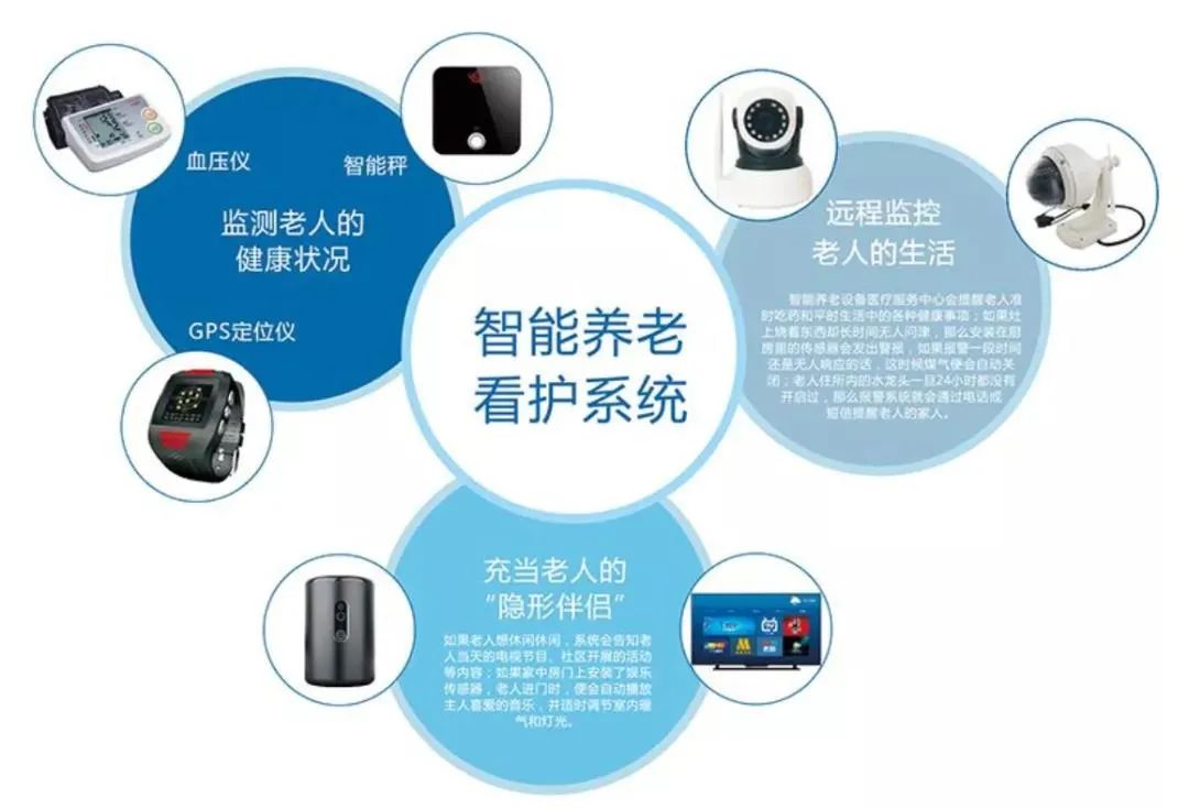 “聪明”养老院  拥抱新科技 --健康·生活--人民网(图1)