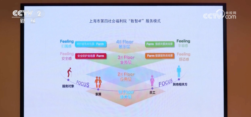 传统服务与智能创新结合 “硬软件”升级 智慧养老院引领养老新模式(图5)