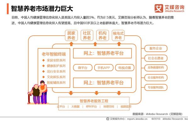 让养老服务更智慧(图1)