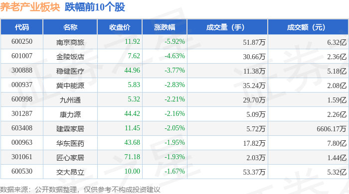 养老产业板块6月16日涨064%正元智慧领涨主力资金净流出19亿元(图2)
