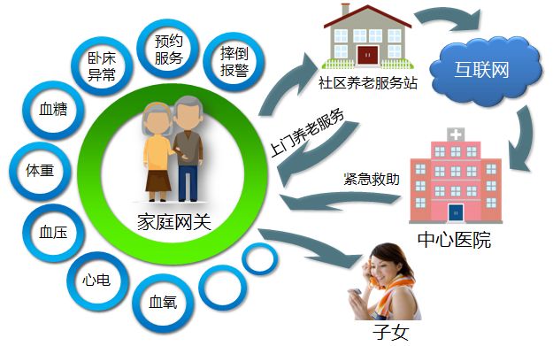 “苏适养老”勾勒未来幸福图景(图1)