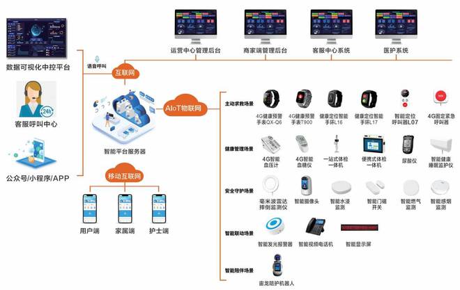 七彩喜丨银发经济时代老人如何拥抱智慧养老？(图5)