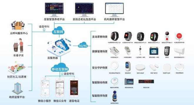 破解老龄化困局：国家政策扶持与智慧养老实践路径(图3)