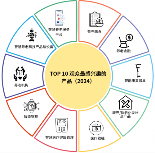 探秘2025深圳智慧养老展 八大优势解锁银发经济新机遇(图4)