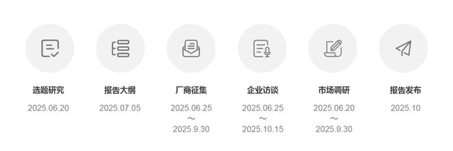报告征集 2025年中国智慧养老行业研究报告(图3)
