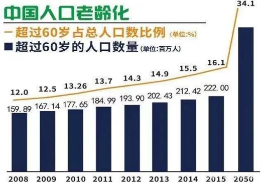 未央区职业教育中心 智慧养老让科技传递温情——智慧健康养老服务专业(图4)