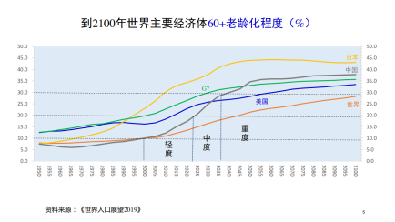 未央区职业教育中心 智慧养老让科技传递温情——智慧健康养老服务专业(图2)