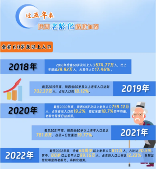 未央区职业教育中心 智慧养老让科技传递温情——智慧健康养老服务专业(图3)