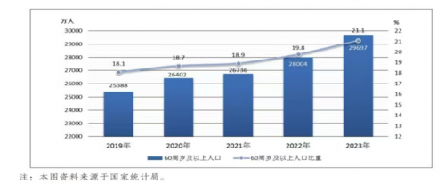 《智慧养老新突破“鹤食延年”让慢性病老人吃出健康(图1)