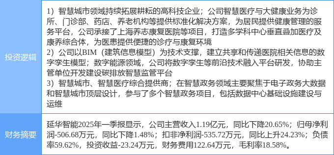 7月18日延华智能涨停：数字孪生智慧政务养老产业概念热股(图2)