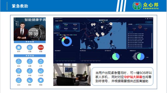 万亿养老市场风口下众心邦以数字智慧模式重塑老人健康守护生态(图2)
