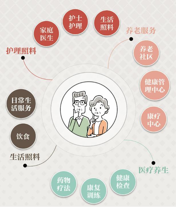 伯伦斯：让智慧康养服务温暖千万社区家庭(图1)