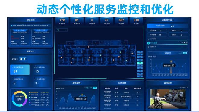 智慧养老平台让每位老人都拥有个性化专属照护方案(图6)