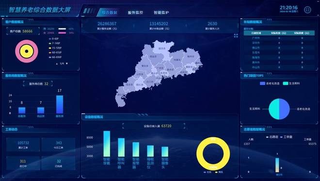 七彩喜智慧养老解决方案：破解“最后一公里”服务难题(图1)