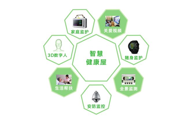 安惠益家：以科技赋能养老用爱心守护晚年构建智慧养老新生态(图4)