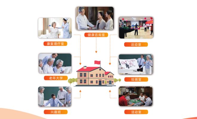安惠益家：以科技赋能养老用爱心守护晚年构建智慧养老新生态(图3)
