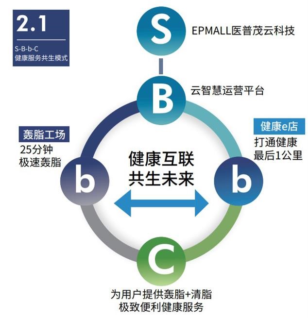 新春走基层｜山海谱新篇：串珠成链 激发康养产业集群活力(图1)