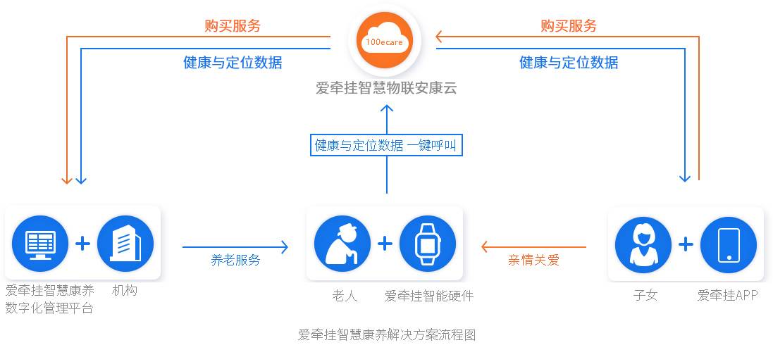 康养旅游市场逐渐升温健康养生休闲度假需求持续增长(图1)