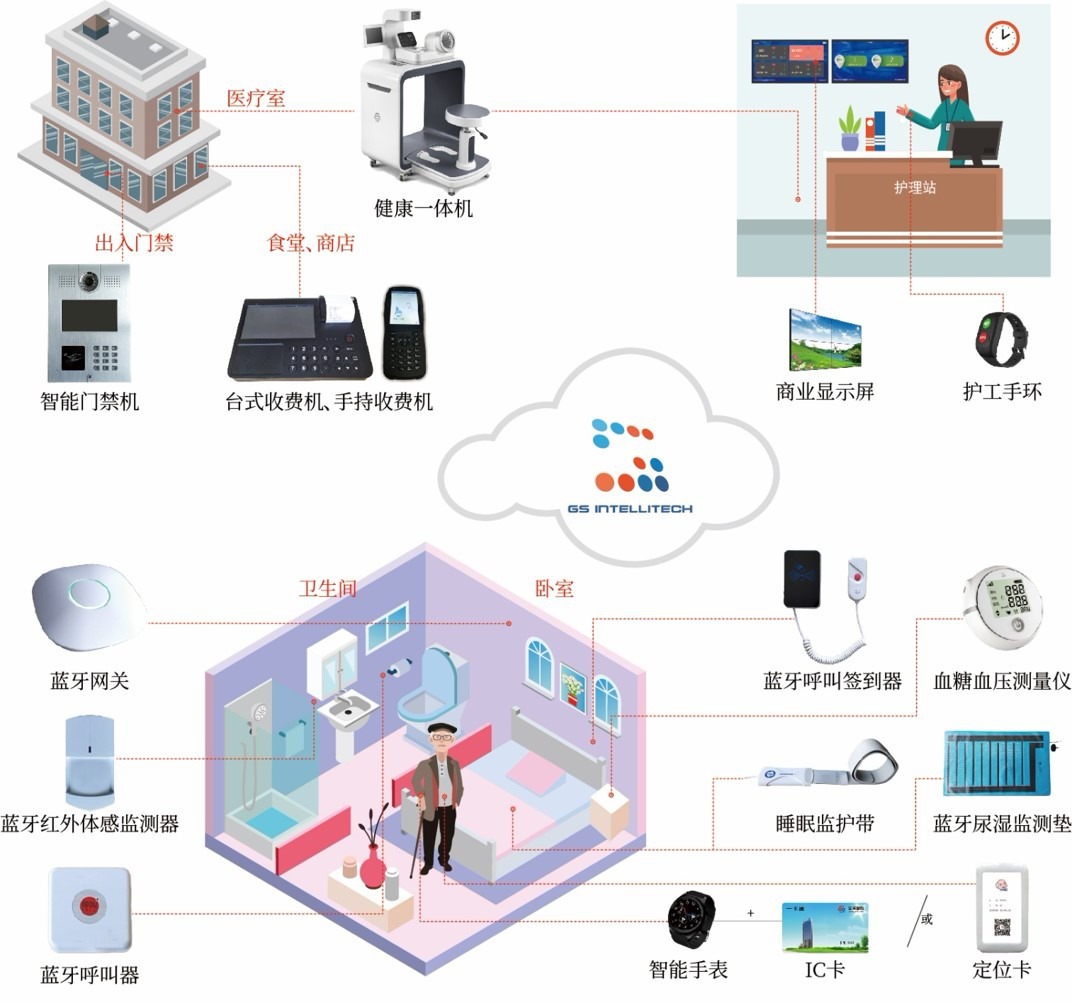 智慧养老进社区｜山东移动招远分公司守护“最美夕阳红”(图1)