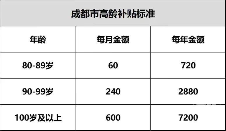家里面有年满70周岁老人的除了养老金还有三笔隐形收入可拿！(图1)