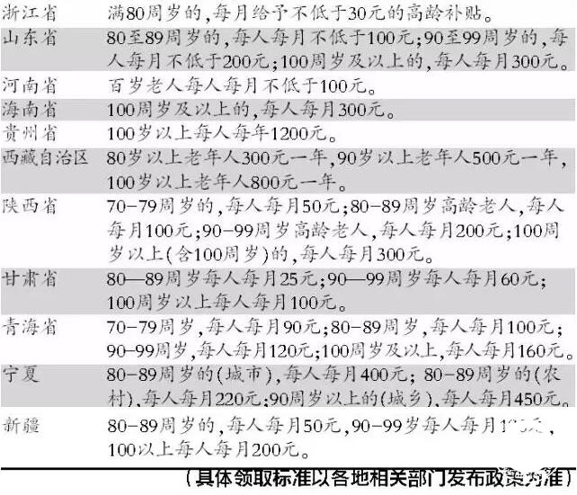 满60岁这笔补贴别忘领不用跑大厅手机几分钟就能办好(图1)