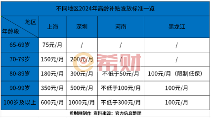 机关事业单位满80岁退休人员2026所有待遇一次性讲明白(图1)