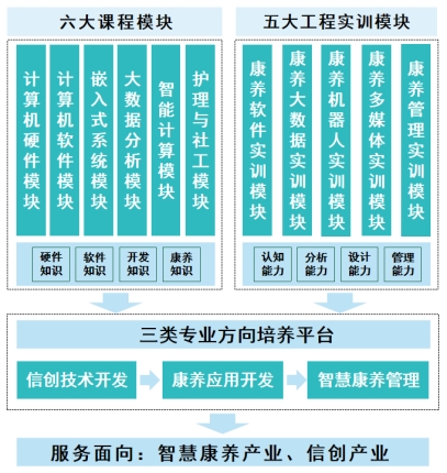 旅居享老京津老人为何选承德(图1)