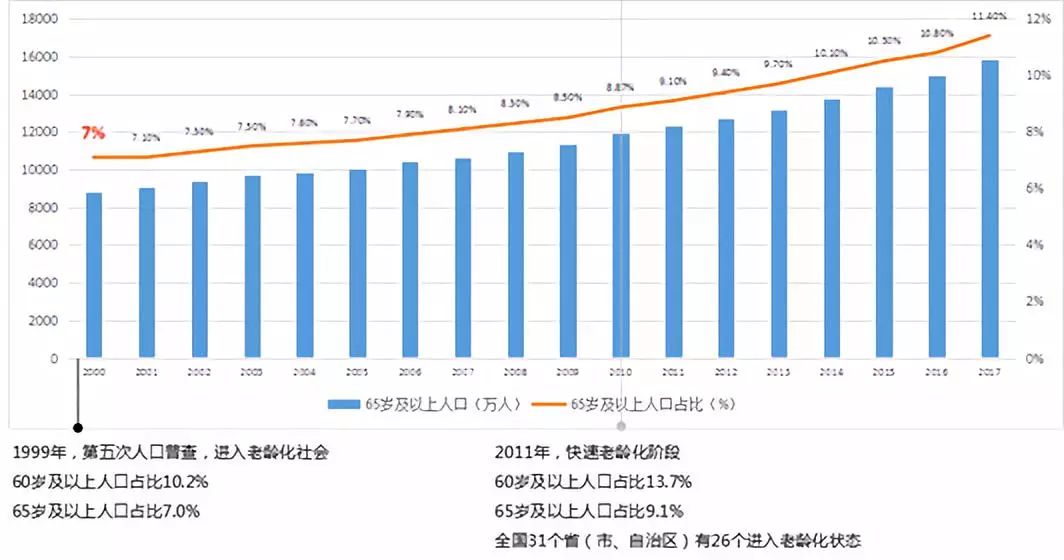 健康养老产业：4个模式与7个落地案例(图1)