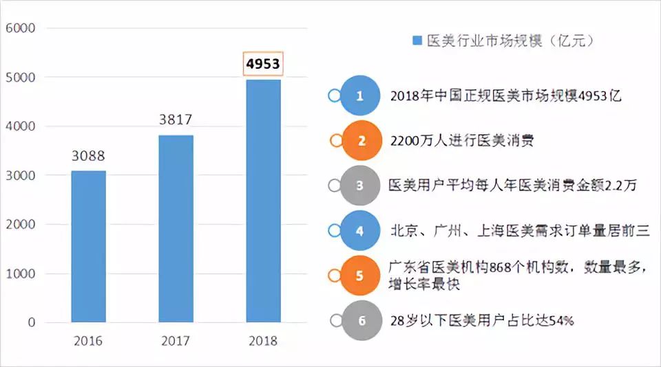 健康养老产业：4个模式与7个落地案例(图3)