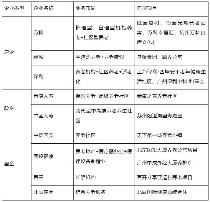 健康养老产业：4个模式与7个落地案例(图4)